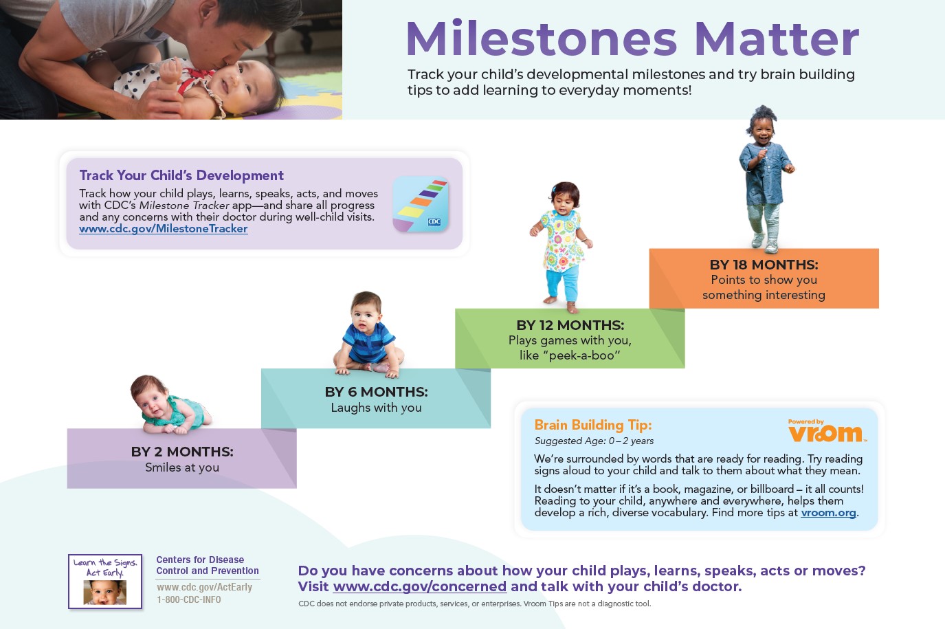 Milestones Poster