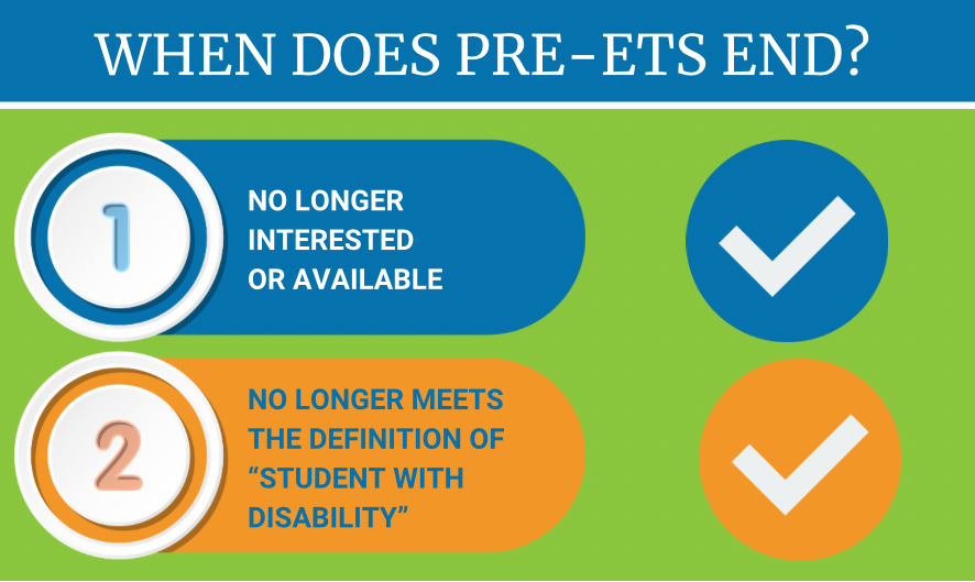 When does PRE-ETS end? 1. when no longer interested or available. 2. No longer meets the definition of student with disability.