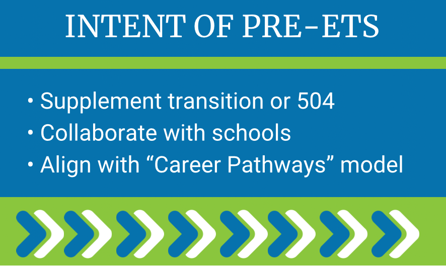 What is the Intent of PRE-ETS? To supplement transition or 504, collaborate with schools, and align with career pathways model.