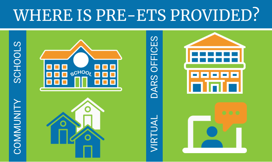 Where is Pre-ETS Provided? Community, schools, virtual, and DARS offices